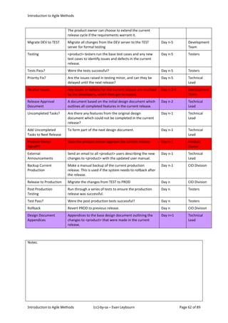 Introduction to Agile Methods
Notes:
Introduction to Agile Methods (cc)-by-sa – Evan Leybourn Page 62 of 89
The product owner can choose to extend the current
release cycle if the requirements warrant it.
Migrate DEV to TEST Migrate all changes from the DEV server to the TEST
server for formal testing
Day n-5 Development
Team
Testing <product> testers run the base test cases and any new
test cases to identify issues and defects in the current
release.
Day n-5 Testers
Tests Pass? Were the tests successful? Day n-5 Testers
Priority Fix? Are the issues raised in testing minor, and can they be
delayed until the next release?
Day n-5 Technical
Lead
Resolve Issues Any issues or defects for the current release are resolved
by the developers, which then get re-tested.
Day n-3-4 Development
Team
Release Approval
Document
A document based on the initial design document which
outlines all completed features in the current release.
Day n-2 Technical
Lead
Uncompleted Tasks? Are there any features from the original design
document which could not be completed in the current
release?
Day n-1 Technical
Lead
Add Uncompleted
Tasks to Next Release
To form part of the next design document. Day n-1 Technical
Lead
Product Owner
Signoff?
Does the product owner approve the current release Day n-1 Product
Owner
External
Announcements
Send an email to all <product> users describing the new
changes to <product> with the updated user manual.
Day n-1 Technical
Lead
Backup Current
Production
Make a manual backup of the current production
release. This is used if the system needs to rollback after
the release.
Day n-1 CIO Division
Release to Production Migrate the changes from TEST to PROD Day n CIO Division
Post Production
Testing
Run through a series of tests to ensure the production
release was successful.
Day n Testers
Test Pass? Were the post production tests successful? Day n Testers
Rollback Revert PROD to previous release. Day n CIO Division
Design Document
Appendices
Appendices to the base design document outlining the
changes to <product> that were made in the current
release.
Day n+1 Technical
Lead
 