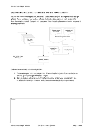 Introduction to Agile Methods
Notes:
Introduction to Agile Methods (cc)-by-sa – Evan Leybourn Page 67 of 89
MAPPING BETWEEN THE TEST SCRIPTS AND THE REQUIREMENTS
As per the development process, basic test cases are developed during the initial design
phase. These test cases are further refined during the development cycle as specific
functionality is created. This process ensures a close mapping between the test scripts and
the requirements.
Test Case
Catalogue
Release Design Document
Release Design
Document
Release Test
Cases
Release Test Run
Add to Test Case
Catalogue
Development
Update Test
Cases
There are two exceptions to this process.
1. Tests developed prior to this process. These tests form part of the catalogue to
ensure good coverage of the test scripts.
2. Core tests that relate to underlying functionality. Underlying functionality is a
product of the design process, and does not map to a design requirement.
 