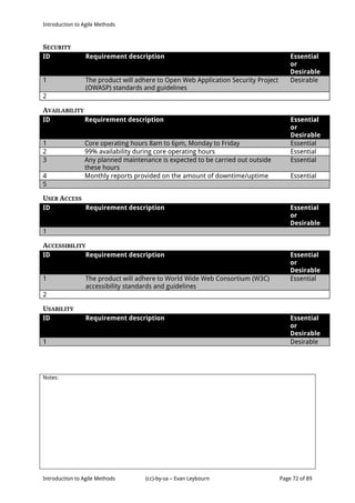 Introduction to Agile Methods
Notes:
Introduction to Agile Methods (cc)-by-sa – Evan Leybourn Page 72 of 89
SECURITY
ID Requirement description Essential
or
Desirable
1 The product will adhere to Open Web Application Security Project
(OWASP) standards and guidelines
Desirable
2
AVAILABILITY
ID Requirement description Essential
or
Desirable
1 Core operating hours 8am to 6pm, Monday to Friday Essential
2 99% availability during core operating hours Essential
3 Any planned maintenance is expected to be carried out outside
these hours
Essential
4 Monthly reports provided on the amount of downtime/uptime Essential
5
USER ACCESS
ID Requirement description Essential
or
Desirable
1
ACCESSIBILITY
ID Requirement description Essential
or
Desirable
1 The product will adhere to World Wide Web Consortium (W3C)
accessibility standards and guidelines
Essential
2
USABILITY
ID Requirement description Essential
or
Desirable
1 Desirable
 