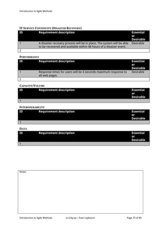 Introduction to Agile Methods
Notes:
Introduction to Agile Methods (cc)-by-sa – Evan Leybourn Page 73 of 89
IT SERVICE CONTINUITY (DISASTER RECOVERY)
ID Requirement description Essential
or
Desirable
1 A disaster recovery process will be in place. The system will be able
to be recovered and available within 48 hours of a disaster event.
Desirable
2
PERFORMANCE
ID Requirement description Essential
or
Desirable
1 Response times for users will be 4 seconds maximum response to
all web pages.
Desirable
2
CAPACITY/VOLUME
ID Requirement description Essential
or
Desirable
1
INTEROPERABILITY
ID Requirement description Essential
or
Desirable
1
DATA
ID Requirement description Essential
or
Desirable
1
 