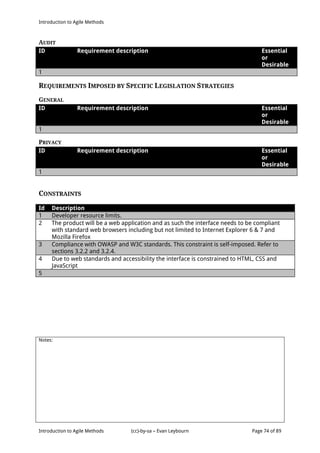 Introduction to Agile Methods
Notes:
Introduction to Agile Methods (cc)-by-sa – Evan Leybourn Page 74 of 89
AUDIT
ID Requirement description Essential
or
Desirable
1
REQUIREMENTS IMPOSED BY SPECIFIC LEGISLATION STRATEGIES
GENERAL
ID Requirement description Essential
or
Desirable
1
PRIVACY
ID Requirement description Essential
or
Desirable
1
CONSTRAINTS
Id Description
1 Developer resource limits.
2 The product will be a web application and as such the interface needs to be compliant
with standard web browsers including but not limited to Internet Explorer 6 & 7 and
Mozilla Firefox
3 Compliance with OWASP and W3C standards. This constraint is self-imposed. Refer to
sections 3.2.2 and 3.2.4.
4 Due to web standards and accessibility the interface is constrained to HTML, CSS and
JavaScript
5
 