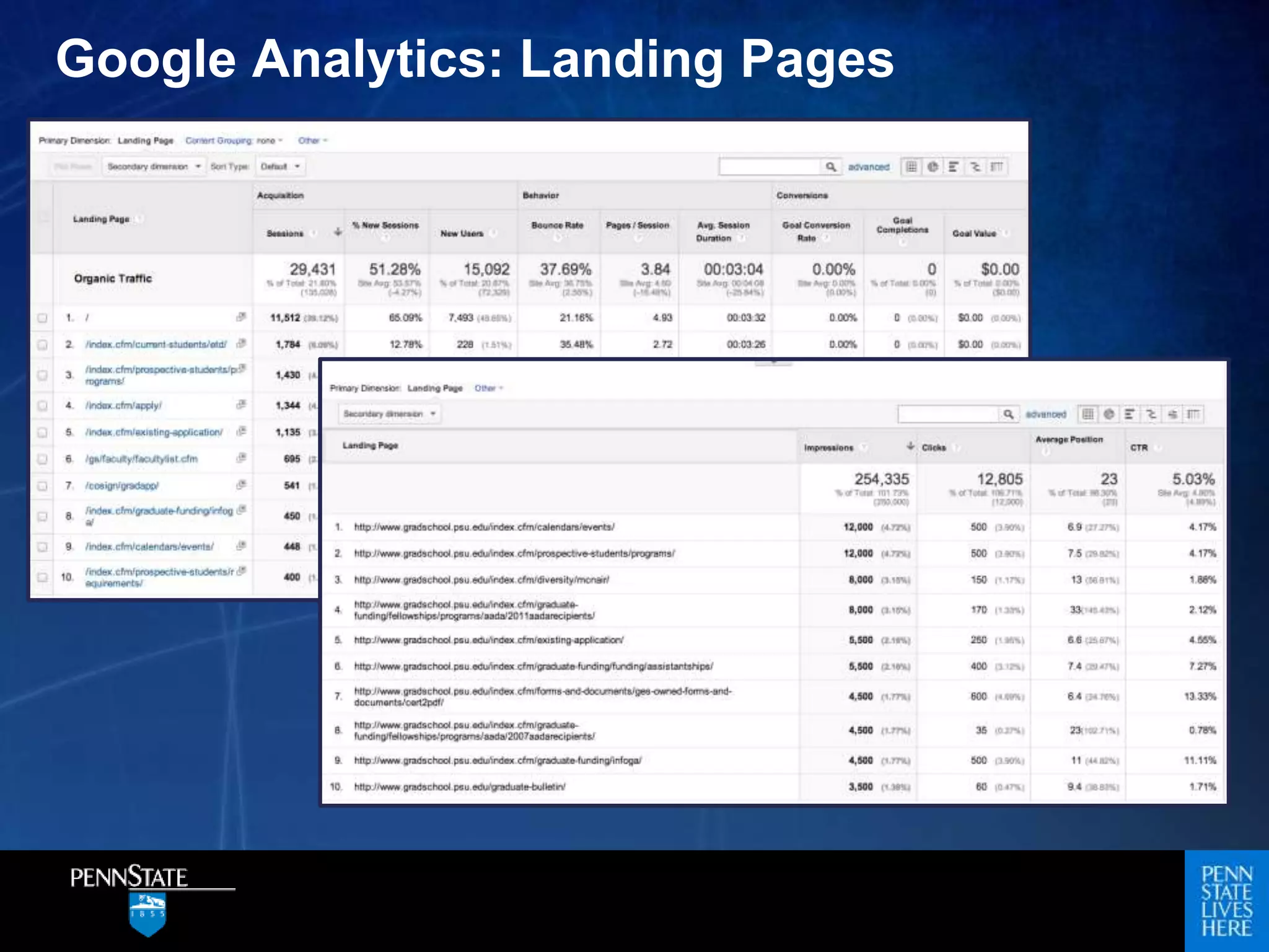 Google Analytics: Landing Pages
 