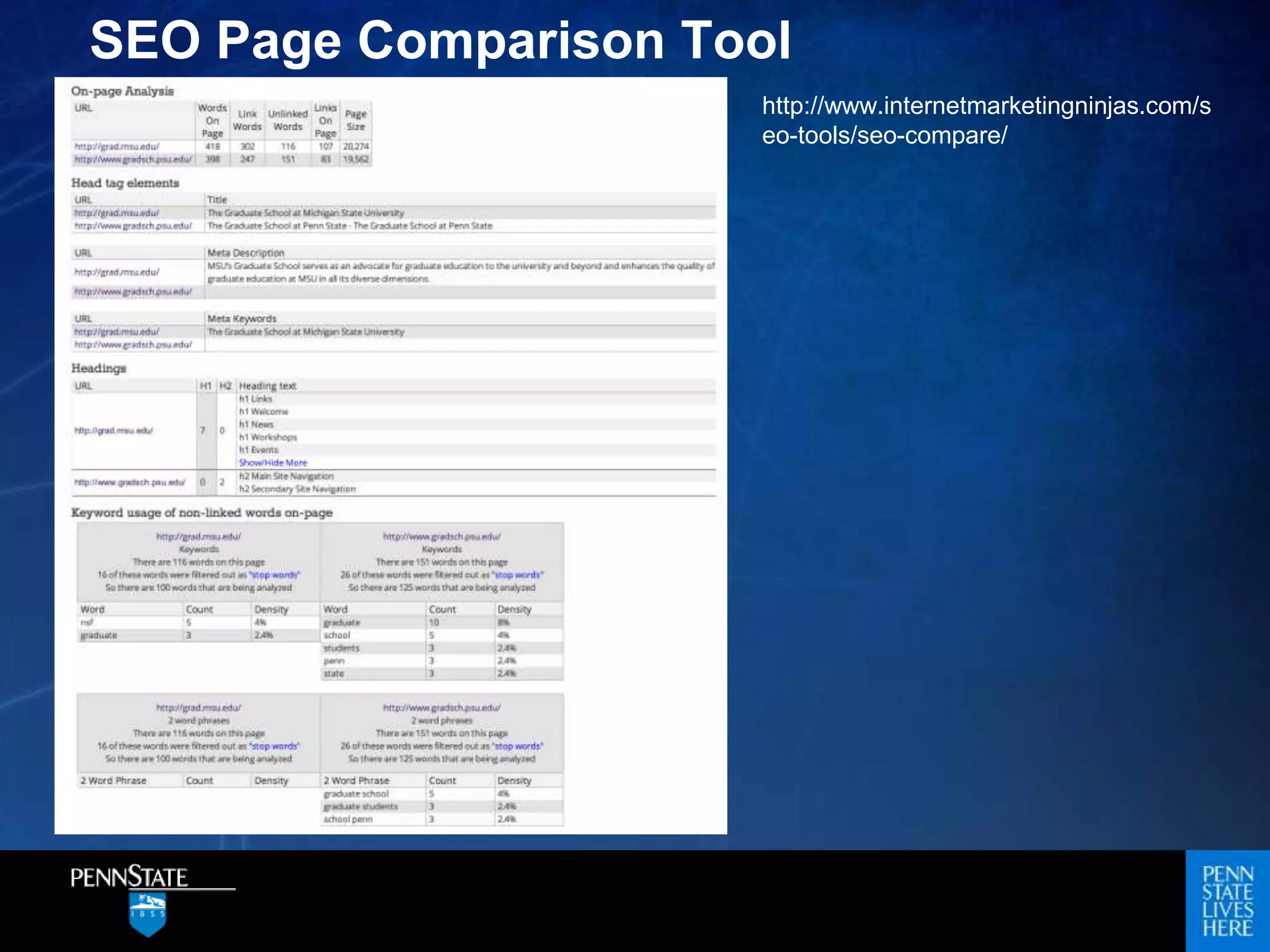 SEO Page Comparison Tool
http://www.internetmarketingninjas.com/s
eo-tools/seo-compare/
 