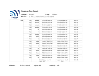 super T-20 Manager 7/16/2014 6:35:59 PM 7/16/2014 6:36:40 PM 00:00:41
T-20 Manager 7/16/2014 6:52:27 PM 7/16/2014 6:53:14 PM 00:00:47
T-20 Feedback 7/16/2014 6:52:27 PM 7/16/2014 6:53:13 PM 00:00:46
T-20 Feedback 7/16/2014 8:21:33 PM 7/16/2014 8:25:57 PM 00:04:24
T-20 Bill 7/16/2014 8:25:53 PM 7/16/2014 8:25:58 PM 00:00:05
T-20 Bill 7/16/2014 8:26:21 PM 7/16/2014 8:26:49 PM 00:00:28
T-20 Manager 7/16/2014 8:26:28 PM 7/16/2014 8:26:52 PM 00:00:24
T-20 Waiter 7/16/2014 9:16:54 PM 7/16/2014 9:17:07 PM 00:00:13
T-20 Bill 7/16/2014 9:38:45 PM 7/16/2014 9:41:52 PM 00:03:07
T-20 Waiter 7/20/2014 12:08:00 PM 7/20/2014 12:08:23 PM 00:00:23
T-20 Waiter 7/20/2014 12:12:50 PM 7/20/2014 12:16:50 PM 00:04:00
T-20 Bill 7/20/2014 1:13:46 PM 7/20/2014 1:14:02 PM 00:00:16
T-20 Bill 7/20/2014 1:14:26 PM 7/20/2014 1:14:29 PM 00:00:03
T-20 Waiter 7/20/2014 3:47:44 PM 7/20/2014 10:46:25 PM 06:58:41
T-20 Waiter 7/20/2014 3:48:15 PM 7/20/2014 10:46:25 PM 06:58:10
T-20 Waiter 7/20/2014 4:16:36 PM 7/20/2014 10:46:25 PM 06:29:49
T-20 Bill 7/20/2014 4:39:40 PM 7/20/2014 10:46:23 PM 06:06:43
Total button pressed for
super:1309
Average response time for
super:
00:45:30
8/13/2014 5:44:33 PMCreated On : Page No. : 100 Created By : super
Response Time Report
From Date : To Date :
POS Name : 01 - THE ALL AMERICAN DINER,02 - CHOR BIZZARE
01/07/2014 13/08/2014
 