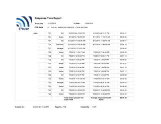 super T-21 Bill 8/10/2014 6:12:40 PM 8/10/2014 6:13:27 PM 00:00:47
T-21 Waiter 8/11/2014 7:46:53 AM 8/11/2014 11:16:13 AM 03:29:20
T-21 Bill 8/13/2014 11:29:06 AM 8/13/2014 11:29:10 AM 00:00:04
T-21 Feedback 8/13/2014 11:45:58 AM 8/13/2014 11:46:08 AM 00:00:10
T-21 Manager 8/13/2014 12:10:03 PM 00:00:00
T-22 Waiter 7/5/2014 11:38:17 AM 7/5/2014 11:38:45 AM 00:00:28
T-22 Bill 7/5/2014 12:34:05 PM 7/5/2014 12:35:21 PM 00:01:16
T-22 Bill 7/5/2014 1:36:32 PM 7/5/2014 1:36:34 PM 00:00:02
T-22 Waiter 7/5/2014 2:27:00 PM 7/5/2014 2:41:07 PM 00:14:07
T-22 Waiter 7/5/2014 3:16:48 PM 7/5/2014 3:24:08 PM 00:07:20
T-22 Waiter 7/5/2014 3:16:56 PM 7/5/2014 3:24:08 PM 00:07:12
T-22 Bill 7/5/2014 5:16:47 PM 7/5/2014 5:16:49 PM 00:00:02
T-22 Waiter 7/7/2014 11:51:35 AM 7/7/2014 11:53:44 AM 00:02:09
T-22 Manager 7/16/2014 8:28:13 PM 7/16/2014 8:28:18 PM 00:00:05
T-22 Waiter 7/16/2014 8:28:39 PM 7/16/2014 8:28:45 PM 00:00:06
T-22 Bill 7/20/2014 4:03:29 PM 7/20/2014 10:46:22 PM 06:42:53
T-22 Waiter 7/20/2014 4:06:03 PM 7/20/2014 10:46:26 PM 06:40:23
Total button pressed for
super:1309
Average response time for
super:
00:45:30
8/13/2014 5:44:34 PMCreated On : Page No. : 114 Created By : super
Response Time Report
From Date : To Date :
POS Name : 01 - THE ALL AMERICAN DINER,02 - CHOR BIZZARE
01/07/2014 13/08/2014
 