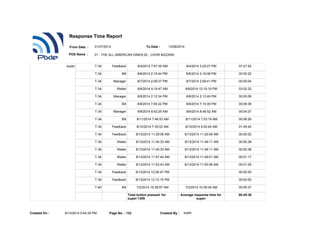 super T-34 Feedback 8/4/2014 7:57:35 AM 8/4/2014 3:25:27 PM 07:27:52
T-34 Bill 8/6/2014 2:15:44 PM 8/6/2014 2:16:06 PM 00:00:22
T-34 Manager 8/7/2014 2:09:37 PM 8/7/2014 2:09:41 PM 00:00:04
T-34 Waiter 8/8/2014 9:16:47 AM 8/8/2014 12:19:19 PM 03:02:32
T-34 Manager 8/8/2014 2:12:34 PM 8/8/2014 2:12:40 PM 00:00:06
T-34 Bill 8/8/2014 7:00:22 PM 8/8/2014 7:10:00 PM 00:09:38
T-34 Manager 8/9/2014 8:42:25 AM 8/9/2014 8:46:52 AM 00:04:27
T-34 Bill 8/11/2014 7:46:53 AM 8/11/2014 7:53:19 AM 00:06:26
T-34 Feedback 8/12/2014 7:35:02 AM 8/12/2014 9:20:44 AM 01:45:42
T-34 Feedback 8/13/2014 11:29:06 AM 8/13/2014 11:29:08 AM 00:00:02
T-34 Waiter 8/13/2014 11:45:33 AM 8/13/2014 11:46:11 AM 00:00:38
T-34 Waiter 8/13/2014 11:45:33 AM 8/13/2014 11:46:11 AM 00:00:38
T-34 Waiter 8/13/2014 11:47:44 AM 8/13/2014 11:49:01 AM 00:01:17
T-34 Waiter 8/13/2014 11:53:43 AM 8/13/2014 11:55:08 AM 00:01:25
T-34 Feedback 8/13/2014 12:06:47 PM 00:00:00
T-34 Feedback 8/13/2014 12:12:15 PM 00:00:00
T-40 Bill 7/2/2014 10:38:57 AM 7/2/2014 10:39:34 AM 00:00:37
Total button pressed for
super:1309
Average response time for
super:
00:45:30
8/13/2014 5:44:35 PMCreated On : Page No. : 133 Created By : super
Response Time Report
From Date : To Date :
POS Name : 01 - THE ALL AMERICAN DINER,02 - CHOR BIZZARE
01/07/2014 13/08/2014
 