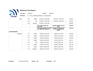 super T-53 Waiter 8/13/2014 11:48:06 AM 8/13/2014 11:48:57 AM 00:00:51
T-53 Bill 8/13/2014 11:48:14 AM 8/13/2014 11:48:59 AM 00:00:45
T-53 Manager 8/13/2014 11:57:40 AM 00:00:00
Total button pressed for
super:1309
Average response time for
super:
00:45:30
Total button pressed for 01-THE
ALL AMERICAN DINER:2772
Average response time for
01-THE ALL AMERICAN
DINER:
00:36:36
02-CHOR BIZZARE
Gyanendra T-11 Waiter 7/2/2014 12:14:25 PM 7/2/2014 12:17:04 PM 00:02:39
T-11 Waiter 7/3/2014 12:57:42 PM 7/3/2014 12:57:45 PM 00:00:03
T-11 Waiter 7/3/2014 3:20:59 PM 7/3/2014 3:55:41 PM 00:34:42
T-11 Waiter 7/3/2014 3:24:00 PM 7/3/2014 3:55:41 PM 00:31:41
T-11 Bill 7/3/2014 3:28:10 PM 7/3/2014 3:55:47 PM 00:27:37
T-11 Waiter 7/5/2014 1:52:12 PM 7/5/2014 1:53:48 PM 00:01:36
T-11 Waiter 7/6/2014 12:58:50 PM 7/6/2014 12:59:51 PM 00:01:01
T-11 Feedback 7/8/2014 12:37:43 PM 7/8/2014 12:37:51 PM 00:00:08
8/13/2014 5:44:37 PMCreated On : Page No. : 164 Created By : super
Response Time Report
From Date : To Date :
POS Name : 01 - THE ALL AMERICAN DINER,02 - CHOR BIZZARE
01/07/2014 13/08/2014
 