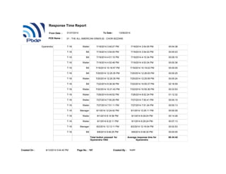 Gyanendra T-18 Waiter 7/19/2014 3:49:27 PM 7/19/2014 3:54:05 PM 00:04:38
T-18 Bill 7/19/2014 3:54:00 PM 7/19/2014 3:54:03 PM 00:00:03
T-18 Bill 7/19/2014 4:01:15 PM 7/19/2014 4:10:34 PM 00:09:19
T-18 Waiter 7/19/2014 4:52:48 PM 7/19/2014 4:53:24 PM 00:00:36
T-18 Bill 7/19/2014 10:18:57 PM 7/19/2014 10:19:02 PM 00:00:05
T-18 Bill 7/20/2014 12:25:35 PM 7/20/2014 12:26:00 PM 00:00:25
T-18 Waiter 7/20/2014 12:25:35 PM 7/20/2014 12:25:59 PM 00:00:24
T-18 Bill 7/22/2014 8:38:38 PM 7/22/2014 10:55:37 PM 02:16:59
T-18 Waiter 7/22/2014 10:21:43 PM 7/22/2014 10:55:36 PM 00:33:53
T-18 Waiter 7/26/2014 6:49:52 PM 7/26/2014 8:02:24 PM 01:12:32
T-18 Waiter 7/27/2014 7:50:26 PM 7/27/2014 7:50:41 PM 00:00:15
T-18 Waiter 7/27/2014 7:51:11 PM 7/27/2014 7:51:24 PM 00:00:13
T-18 Manager 8/1/2014 12:24:42 PM 8/1/2014 12:25:11 PM 00:00:29
T-18 Waiter 8/1/2014 8:14:56 PM 8/1/2014 8:29:24 PM 00:14:28
T-18 Waiter 8/1/2014 8:22:11 PM 8/1/2014 8:29:24 PM 00:07:13
T-18 Manager 8/2/2014 12:13:11 PM 8/2/2014 12:16:04 PM 00:02:53
T-18 Bill 8/8/2014 9:46:25 PM 8/8/2014 9:46:30 PM 00:00:05
Total button pressed for
Gyanendra:1063
Average response time for
Gyanendra:
00:34:42
8/13/2014 5:44:40 PMCreated On : Page No. : 197 Created By : super
Response Time Report
From Date : To Date :
POS Name : 01 - THE ALL AMERICAN DINER,02 - CHOR BIZZARE
01/07/2014 13/08/2014
 