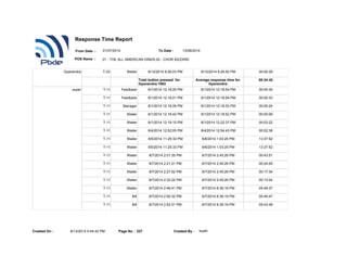 Gyanendra T-23 Waiter 8/12/2014 9:26:23 PM 8/12/2014 9:26:52 PM 00:00:29
Total button pressed for
Gyanendra:1063
Average response time for
Gyanendra:
00:34:42
super T-11 Feedback 8/1/2014 12:18:20 PM 8/1/2014 12:18:54 PM 00:00:34
T-11 Feedback 8/1/2014 12:18:21 PM 8/1/2014 12:18:54 PM 00:00:33
T-11 Manager 8/1/2014 12:18:29 PM 8/1/2014 12:18:53 PM 00:00:24
T-11 Waiter 8/1/2014 12:18:43 PM 8/1/2014 12:18:52 PM 00:00:09
T-11 Waiter 8/1/2014 12:19:15 PM 8/1/2014 12:22:37 PM 00:03:22
T-11 Waiter 8/4/2014 12:52:05 PM 8/4/2014 12:54:43 PM 00:02:38
T-11 Waiter 8/5/2014 11:25:33 PM 8/6/2014 1:03:25 PM 13:37:52
T-11 Waiter 8/5/2014 11:25:33 PM 8/6/2014 1:03:25 PM 13:37:52
T-11 Waiter 8/7/2014 2:01:35 PM 8/7/2014 2:45:26 PM 00:43:51
T-11 Waiter 8/7/2014 2:21:21 PM 8/7/2014 2:45:26 PM 00:24:05
T-11 Waiter 8/7/2014 2:27:52 PM 8/7/2014 2:45:26 PM 00:17:34
T-11 Waiter 8/7/2014 2:32:22 PM 8/7/2014 2:45:26 PM 00:13:04
T-11 Waiter 8/7/2014 2:46:41 PM 8/7/2014 8:36:18 PM 05:49:37
T-11 Bill 8/7/2014 2:50:32 PM 8/7/2014 8:36:19 PM 05:45:47
T-11 Bill 8/7/2014 2:52:31 PM 8/7/2014 8:36:19 PM 05:43:48
8/13/2014 5:44:42 PMCreated On : Page No. : 227 Created By : super
Response Time Report
From Date : To Date :
POS Name : 01 - THE ALL AMERICAN DINER,02 - CHOR BIZZARE
01/07/2014 13/08/2014
 