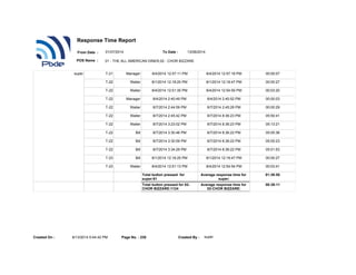 super T-21 Manager 8/4/2014 12:57:11 PM 8/4/2014 12:57:18 PM 00:00:07
T-22 Waiter 8/1/2014 12:18:20 PM 8/1/2014 12:18:47 PM 00:00:27
T-22 Waiter 8/4/2014 12:51:35 PM 8/4/2014 12:54:55 PM 00:03:20
T-22 Manager 8/4/2014 2:40:49 PM 8/4/2014 2:40:52 PM 00:00:03
T-22 Waiter 8/7/2014 2:44:59 PM 8/7/2014 2:45:28 PM 00:00:29
T-22 Waiter 8/7/2014 2:45:42 PM 8/7/2014 8:36:23 PM 05:50:41
T-22 Waiter 8/7/2014 3:23:02 PM 8/7/2014 8:36:23 PM 05:13:21
T-22 Bill 8/7/2014 3:30:46 PM 8/7/2014 8:36:22 PM 05:05:36
T-22 Bill 8/7/2014 3:30:59 PM 8/7/2014 8:36:22 PM 05:05:23
T-22 Bill 8/7/2014 3:34:29 PM 8/7/2014 8:36:22 PM 05:01:53
T-23 Bill 8/1/2014 12:18:20 PM 8/1/2014 12:18:47 PM 00:00:27
T-23 Waiter 8/4/2014 12:51:13 PM 8/4/2014 12:54:54 PM 00:03:41
Total button pressed for
super:61
Average response time for
super:
01:38:55
Total button pressed for 02-
CHOR BIZZARE:1124
Average response time for
02-CHOR BIZZARE:
00:38:11
8/13/2014 5:44:42 PMCreated On : Page No. : 230 Created By : super
Response Time Report
From Date : To Date :
POS Name : 01 - THE ALL AMERICAN DINER,02 - CHOR BIZZARE
01/07/2014 13/08/2014
 