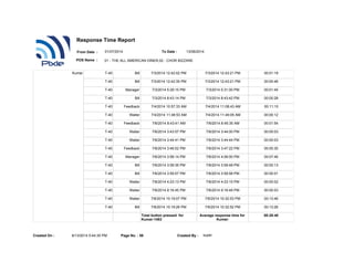 Kumar T-40 Bill 7/3/2014 12:42:02 PM 7/3/2014 12:43:21 PM 00:01:19
T-40 Bill 7/3/2014 12:42:35 PM 7/3/2014 12:43:21 PM 00:00:46
T-40 Manager 7/3/2014 5:29:15 PM 7/3/2014 5:31:00 PM 00:01:45
T-40 Bill 7/3/2014 8:43:14 PM 7/3/2014 8:43:42 PM 00:00:28
T-40 Feedback 7/4/2014 10:57:33 AM 7/4/2014 11:08:43 AM 00:11:10
T-40 Waiter 7/4/2014 11:48:53 AM 7/4/2014 11:49:05 AM 00:00:12
T-40 Feedback 7/6/2014 8:43:41 AM 7/6/2014 8:45:35 AM 00:01:54
T-40 Waiter 7/6/2014 3:43:57 PM 7/6/2014 3:44:00 PM 00:00:03
T-40 Waiter 7/6/2014 3:44:41 PM 7/6/2014 3:44:44 PM 00:00:03
T-40 Feedback 7/6/2014 3:46:52 PM 7/6/2014 3:47:22 PM 00:00:30
T-40 Manager 7/6/2014 3:58:14 PM 7/6/2014 4:06:00 PM 00:07:46
T-40 Bill 7/6/2014 3:59:35 PM 7/6/2014 3:59:48 PM 00:00:13
T-40 Bill 7/6/2014 3:59:57 PM 7/6/2014 3:59:58 PM 00:00:01
T-40 Waiter 7/6/2014 4:23:13 PM 7/6/2014 4:23:15 PM 00:00:02
T-40 Waiter 7/6/2014 9:16:45 PM 7/6/2014 9:16:48 PM 00:00:03
T-40 Waiter 7/6/2014 10:19:07 PM 7/6/2014 10:32:53 PM 00:13:46
T-40 Bill 7/6/2014 10:19:26 PM 7/6/2014 10:32:52 PM 00:13:26
Total button pressed for
Kumar:1463
Average response time for
Kumar:
00:28:40
8/13/2014 5:44:30 PMCreated On : Page No. : 58 Created By : super
Response Time Report
From Date : To Date :
POS Name : 01 - THE ALL AMERICAN DINER,02 - CHOR BIZZARE
01/07/2014 13/08/2014
 