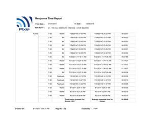 Kumar T-50 Waiter 7/29/2014 6:21:45 PM 7/29/2014 6:25:22 PM 00:03:37
T-50 Bill 7/29/2014 7:03:50 PM 7/29/2014 7:03:53 PM 00:00:03
T-50 Bill 7/29/2014 7:03:50 PM 7/29/2014 7:03:53 PM 00:00:03
T-50 Bill 7/29/2014 7:03:58 PM 7/29/2014 7:03:59 PM 00:00:01
T-50 Bill 7/29/2014 7:03:58 PM 7/29/2014 7:03:59 PM 00:00:01
T-50 Bill 7/29/2014 7:04:06 PM 7/29/2014 7:04:08 PM 00:00:02
T-50 Bill 7/30/2014 11:15:11 AM 7/30/2014 11:17:06 AM 00:01:55
T-50 Waiter 7/31/2014 10:27:10 AM 7/31/2014 11:41:47 AM 01:14:37
T-50 Waiter 7/31/2014 10:27:10 AM 7/31/2014 11:41:47 AM 01:14:37
T-50 Waiter 7/31/2014 10:27:10 AM 7/31/2014 11:41:47 AM 01:14:37
T-50 Bill 7/31/2014 10:27:10 AM 7/31/2014 10:27:49 AM 00:00:39
T-50 Feedback 7/31/2014 9:14:13 PM 7/31/2014 9:14:19 PM 00:00:06
T-50 Feedback 7/31/2014 9:14:27 PM 7/31/2014 9:14:37 PM 00:00:10
T-50 Feedback 7/31/2014 9:14:42 PM 7/31/2014 9:14:47 PM 00:00:05
T-50 Waiter 8/1/2014 9:24:31 AM 8/1/2014 9:24:37 AM 00:00:06
T-50 Waiter 8/2/2014 8:31:25 PM 8/2/2014 8:31:41 PM 00:00:16
T-50 Waiter 8/2/2014 8:39:58 PM 8/2/2014 8:40:08 PM 00:00:10
Total button pressed for
Kumar:1463
Average response time for
Kumar:
00:28:40
8/13/2014 5:44:31 PMCreated On : Page No. : 72 Created By : super
Response Time Report
From Date : To Date :
POS Name : 01 - THE ALL AMERICAN DINER,02 - CHOR BIZZARE
01/07/2014 13/08/2014
 