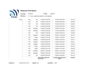 Kumar T-52 Bill 7/13/2014 6:15:30 PM 7/13/2014 6:25:53 PM 00:10:23
T-52 Bill 7/13/2014 6:19:00 PM 7/13/2014 6:25:53 PM 00:06:53
T-52 Bill 7/13/2014 6:19:00 PM 7/13/2014 6:25:53 PM 00:06:53
T-52 Bill 7/13/2014 6:22:30 PM 7/13/2014 6:25:53 PM 00:03:23
T-52 Feedback 7/15/2014 7:37:28 AM 7/15/2014 9:16:40 AM 01:39:12
T-52 Feedback 7/17/2014 8:19:44 AM 7/17/2014 8:20:40 AM 00:00:56
T-52 Bill 7/18/2014 7:19:06 AM 7/18/2014 3:09:51 PM 07:50:45
T-52 Feedback 7/19/2014 7:40:53 AM 7/19/2014 11:00:06 AM 03:19:13
T-52 Waiter 7/19/2014 1:47:30 PM 7/19/2014 1:47:43 PM 00:00:13
T-52 Manager 7/19/2014 2:38:33 PM 7/19/2014 2:40:44 PM 00:02:11
T-52 Manager 7/19/2014 2:59:56 PM 7/19/2014 2:59:57 PM 00:00:01
T-52 Manager 7/19/2014 3:00:04 PM 7/19/2014 3:00:24 PM 00:00:20
T-52 Waiter 7/19/2014 3:05:19 PM 7/19/2014 3:06:22 PM 00:01:03
T-52 Waiter 7/19/2014 3:10:31 PM 7/19/2014 3:10:37 PM 00:00:06
T-52 Feedback 7/22/2014 11:40:03 AM 7/22/2014 11:42:10 AM 00:02:07
T-52 Feedback 7/23/2014 7:46:00 AM 7/23/2014 7:49:16 AM 00:03:16
T-52 Bill 7/23/2014 5:03:40 PM 7/23/2014 5:04:58 PM 00:01:18
Total button pressed for
Kumar:1463
Average response time for
Kumar:
00:28:40
8/13/2014 5:44:31 PMCreated On : Page No. : 82 Created By : super
Response Time Report
From Date : To Date :
POS Name : 01 - THE ALL AMERICAN DINER,02 - CHOR BIZZARE
01/07/2014 13/08/2014
 