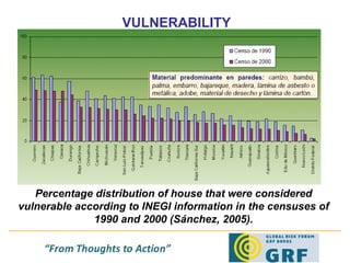 VULNERABILITY Percentage distribution of house that were considered vulnerable according to INEGI information in the censuses of 1990 and 2000 (Sánchez, 2005). 