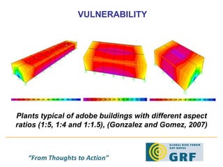 VULNERABILITY Plants typical of adobe buildings with different aspect ratios (1:5, 1:4 and 1:1.5), (Gonzalez and Gomez, 2007) 