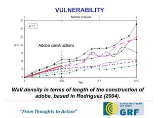 VULNERABILITY Wall density in terms of length of the construction of adobe, based in Rodriguez (2004). Adobe constructions Number of levels 