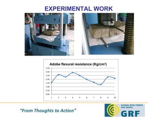 EXPERIMENTAL WORK Adobe flexural resistance (Kg/cm 2 ) 