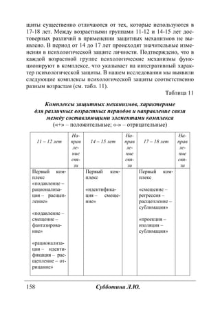 158 Субботина Л.Ю.
щиты существенно отличаются от тех, которые используются в
17-18 лет. Между возрастными группами 11-12 и 14-15 лет дос-
товерных различий в применении защитных механизмов не вы-
явлено. В период от 14 до 17 лет происходят значительные изме-
нения в психологической защите личности. Подтверждено, что в
каждой возрастной группе психологические механизмы функ-
ционируют в комплексе, что указывает на интегративный харак-
тер психологической защиты. В нашем исследовании мы выявили
следующие комплексы психологической защиты соответственно
разным возрастам (см. табл. 11).
Таблица 11
Комплексы защитных механизмов, характерные
для различных возрастных периодов и направление связи
между составляющими элементами комплекса
(«+» – положительные; «-» – отрицательные)
11 – 12 лет
На-
прав
ле-
ние
свя-
зи
14 – 15 лет
На-
прав
ле-
ние
свя-
зи
17 – 18 лет
На-
прав
ле-
ние
свя-
зи
Первый ком-
плекс
«подавление –
рационализа-
ция – расщеп-
ление»
«подавление –
смещение –
фантазирова-
ние»
«рационализа-
ция – иденти-
фикация – рас-
щепление – от-
рицание»
Первый ком-
плекс
«идентифика-
ция – смеще-
ние»
Первый ком-
плекс
«смещение –
регрессия –
расщепление –
сублимация»
«проекция –
изоляция –
сублимация»
Copyright ОАО «ЦКБ «БИБКОМ» & ООО «Aгентство Kнига-Cервис»
 