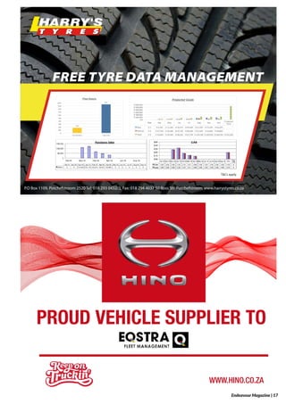 PROUD VEHICLE SUPPLIER TO
WWW.HINO.CO.ZA
P.O Box 1109, Potchefstroom 2520 Tel: 018 293 0432/3, Fax: 018 294 4037 50 Ross Str. Potchefstroom www.harrystyres.co.za
T&Cs apply
FREE TYRE DATA MANAGEMENT
Endeavour Magazine | 17
 