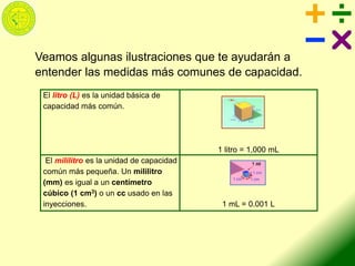 Veamos algunas ilustraciones que te ayudarán a
entender las medidas más comunes de capacidad.
El litro (L) es la unidad básica de
capacidad más común.
1 litro = 1,000 mL
El mililitro es la unidad de capacidad
común más pequeña. Un mililitro
(mm) es igual a un centímetro
cúbico (1 cm3) o un cc usado en las
inyecciones. 1 mL = 0.001 L
 