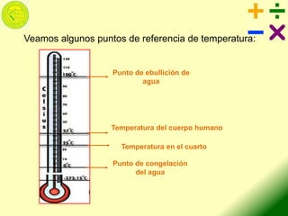 Veamos algunos puntos de referencia de temperatura:
Punto de ebullición de
agua
Temperatura del cuerpo humano
Temperatura en el cuarto
Punto de congelación
del agua
 