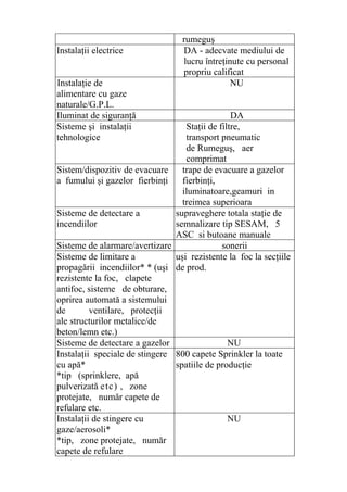 rumeguş
Instalaţii electrice DA - adecvate mediului de
lucru întreţinute cu personal
propriu calificat
Instalaţie de
alimentare cu gaze
naturale/G.P.L.
NU
Iluminat de siguranţă DA
Sisteme şi instalaţii
tehnologice
Staţii de filtre,
transport pneumatic
de Rumeguş, aer
comprimat
Sistem/dispozitiv de evacuare
a fumului şi gazelor fierbinţi
trape de evacuare a gazelor
fierbinţi,
iluminatoare,geamuri in
treimea superioara
Sisteme de detectare a
incendiilor
supraveghere totala staţie de
semnalizare tip SESAM, 5
ASC si butoane manuale
Sisteme de alarmare/avertizare sonerii
Sisteme de limitare a
propagării incendiilor* * (uşi
rezistente la foc, clapete
antifoc, sisteme de obturare,
oprirea automată a sistemului
de ventilare, protecţii
ale structurilor metalice/de
beton/lemn etc.)
uşi rezistente la foc la secţiile
de prod.
Sisteme de detectare a gazelor NU
Instalaţii speciale de stingere
cu apă*
*tip (sprinklere, apă
pulverizată etc) , zone
protejate, număr capete de
refulare etc.
800 capete Sprinkler la toate
spatiile de producţie
Instalaţii de stingere cu
gaze/aerosoli*
*tip, zone protejate, număr
capete de refulare
NU
 