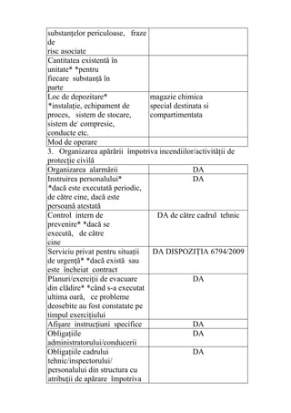 substanţelor periculoase, fraze
de
risc asociate
Cantitatea existentă în
unitate* *pentru
fiecare substanţă în
parte
Loc de depozitare*
*instalaţie, echipament de
proces, sistem de stocare,
sistem de-
compresie,
conducte etc.
magazie chimica
special destinata si
compartimentata
Mod de operare
3. Organizarea apărării împotriva incendiilor/activităţii de
protecţie civilă
Organizarea alarmării DA
Instruirea personalului*
*dacă este executată periodic,
de către cine, dacă este
persoană atestată
DA
Control intern de
prevenire* *dacă se
execută, de către
cine
DA de către cadrul tehnic
Serviciu privat pentru situaţii
de urgenţă* *dacă există sau
este încheiat contract
DA DISPOZIŢIA 6794/2009
Planuri/exerciţii de evacuare
din clădire* *când s-a executat
ultima oară, ce probleme
deosebite au fost constatate pe
timpul exerciţiului
DA
Afişare instrucţiuni specifice DA
Obligaţiile
administratorului/conducerii
DA
Obligaţiile cadrului
tehnic/inspectorului/
personalului din structura cu
atribuţii de apărare împotriva
DA
 