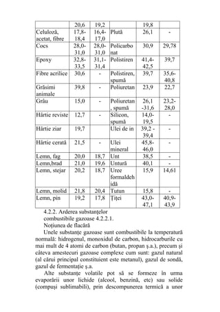 20,6 19,2 19,8
Celuloză,
acetat, fibre
17,8-
18,4
16,4-
17,0
Plută 26,1 -
Cocs 28,0-
31,0
28,0-
31,0
Policarbo
nat
30,9 29,78
Epoxy 32,8-
33,5
31,1-
31,4
Polistiren 41,4-
42,5
39,7
Fibre acrilice 30,6 - Polistiren,
spumă
39,7 35,6-
40,8
Grăsimi
animale
39,8 - Poliuretan 23,9 22,7
Grâu 15,0 - Poliuretan
, spumă
26,1
-31,6
23,2-
28,0
Hârtie reviste 12,7 - Silicon,
spumă
14,0-
19,5
-
Hârtie ziar 19,7 Ulei de in 39,2 -
39,4
-
Hârtie cerată 21,5 - Ulei
mineral
45,8-
46,0
-
Lemn, fag 20,0 18,7 Unt 38,5 -
Lemn,brad 21,0 19,6 Untură 40,1 -
Lemn, stejar 20,2 18,7 Uree
formaldeh
idă
15,9 14,61
Lemn, molid 21,8 20,4 Tutun 15,8 -
Lemn, pin 19,2 17,8 Ţiţei 43,0-
47,1
40,9-
43,9
4.2.2. Arderea substanţelor
combustibile gazoase 4.2.2.1.
Noţiunea de flacără
Unele substanţe gazoase sunt combustibile la temperatură
normală: hidrogenul, monoxidul de carbon, hidrocarburile cu
mai mult de 4 atomi de carbon (butan, propan ş.a.), precum şi
câteva amestecuri gazoase complexe cum sunt: gazul natural
(al cărui principal constituient este metanul), gazul de sondă,
gazul de fermentaţie ş.a.
Alte substanţe volatile pot să se formeze în urma
evaporării unor lichide (alcool, benzină, etc) sau solide
(compuşi sublimabili), prin descompunerea termică a unor
 