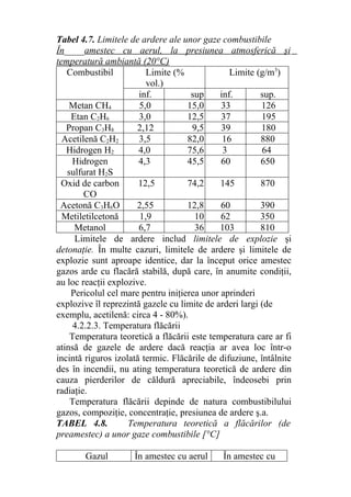 Tabel 4.7. Limitele de ardere ale unor gaze combustibile
În_____amestec cu aerul, la presiunea atmosferică şi
temperatură ambiantă (20°C)
Combustibil Limite (%
vol.)
Limite (g/m3
)
inf. sup inf. sup.
Metan CH4 5,0 15,0 33 126
Etan C2H6 3,0 12,5 37 195
Propan C3H8 2,12 9,5 39 180
Acetilenă C2H2 3,5 82,0 16 880
Hidrogen H2 4,0 75,6 3 64
Hidrogen
sulfurat H2S
4,3 45,5 60 650
Oxid de carbon
CO
12,5 74,2 145 870
Acetonă C3H6O 2,55 12,8 60 390
Metiletilcetonă 1,9 10 62 350
Metanol 6,7 36 103 810
Limitele de ardere includ limitele de explozie şi
detonaţie. În multe cazuri, limitele de ardere şi limitele de
explozie sunt aproape identice, dar la început orice amestec
gazos arde cu flacără stabilă, după care, în anumite condiţii,
au loc reacţii explozive.
Pericolul cel mare pentru iniţierea unor aprinderi
explozive îl reprezintă gazele cu limite de arderi largi (de
exemplu, acetilenă: circa 4 - 80%).
4.2.2.3. Temperatura flăcării
Temperatura teoretică a flăcării este temperatura care ar fi
atinsă de gazele de ardere dacă reacţia ar avea loc într-o
incintă riguros izolată termic. Flăcările de difuziune, întâlnite
des în incendii, nu ating temperatura teoretică de ardere din
cauza pierderilor de căldură apreciabile, îndeosebi prin
radiaţie.
Temperatura flăcării depinde de natura combustibilului
gazos, compoziţie, concentraţie, presiunea de ardere ş.a.
TABEL 4.8. Temperatura teoretică a flăcărilor (de
preamestec) a unor gaze combustibile [°C]
Gazul În amestec cu aerul În amestec cu
 