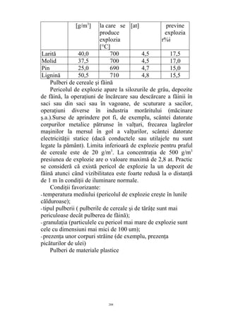[g/m3
] la care se
produce
explozia
[°C]
[at] previne
explozia
r%i
Larită 40,0 700 4,5 17,5
Molid 37,5 700 4,5 17,0
Pin 25,0 690 4,7 15,0
Lignină 50,5 710 4,8 15,5
Pulberi de cereale şi făină
Pericolul de explozie apare la silozurile de grâu, depozite
de făină, la operaţiuni de încărcare sau descărcare a făinii în
saci sau din saci sau în vagoane, de scuturare a sacilor,
operaţiuni diverse în industria morăritului (măcinare
ş.a.).Surse de aprindere pot fi, de exemplu, scântei datorate
corpurilor metalice pătrunse în valţuri, frecarea lagărelor
maşinilor la mersul în gol a valţurilor, scântei datorate
electricităţii statice (dacă conductele sau utilajele nu sunt
legate la pământ). Limita inferioară de explozie pentru praful
de cereale este de 20 g/m3
. La concentraţia de 500 g/m3
presiunea de explozie are o valoare maximă de 2,8 at. Practic
se consideră că există pericol de explozie la un depozit de
făină atunci când vizibilitatea este foarte redusă la o distanţă
de 1 m în condiţii de iluminare normale.
Condiţii favorizante:
- temperatura mediului (pericolul de explozie creşte în lunile
călduroase);
- tipul pulberii ( pulberile de cereale şi de tărâţe sunt mai
periculoase decât pulberea de făină);
- granulaţia (particulele cu pericol mai mare de explozie sunt
cele cu dimensiuni mai mici de 100 um);
- prezenţa unor corpuri străine (de exemplu, prezenţa
picăturilor de ulei)
Pulberi de materiale plastice
208
 