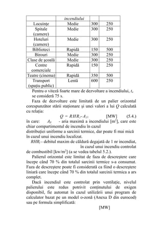 incendiului
Locuinţe Medie 300 250
Spitale
(camere)
Medie 300 250
Hoteluri
(camere)
Medie 300 250
Biblioteci Rapidă 150 500
Birouri Medie 300 250
Clase de şcoală Medie 300 250
Centre
comerciale
Rapidă 150 250
Teatre (cinema) Rapidă 350 500
Transport
(spaţiu public)
Lentă 600 250
Pentru o viteză foarte mare de dezvoltare a incendiului, ta
se consideră 75 s.
Faza de dezvoltare este limitată de un palier orizontal
corespunzător stării staţionare şi unei valori a lui Q calculată
cu relaţia:
Q = RHRf -Af l [MW] (5.4.)
în care: Afi - aria maximă a incendiului [m2
], care este
chiar compartimentul de incendiu în cazul
distribuţiei uniforme a sarcinii termice, dar poate fi mai mică
în cazul unui incendiu localizat.
RHRf - debitul maxim de căldură degajată de 1 nr incendiat,
în cazul unui incendiu controlat
de combustibil [kw/m2
] (a se vedea tabelul 5.2.).
Palierul orizontal este limitat de faza de descreştere care
începe când 70 % din totalul sarcinii termice s-a consumat.
Faza de descreştere poate fi considerată ca fiind o descreştere
liniară care începe când 70 % din totalul sarcinii termica a ars
complet.
Dacă incendiul este controlat prin ventilaţie, nivelul
palierului este redus potrivit conţinutului de oxigen
disponibil, fie automat în cazul utilizării unui program de
calculator bazat pe un model o-zonă (Anexa D din eurocod)
sau pe formula simplificată:
[MW]
 