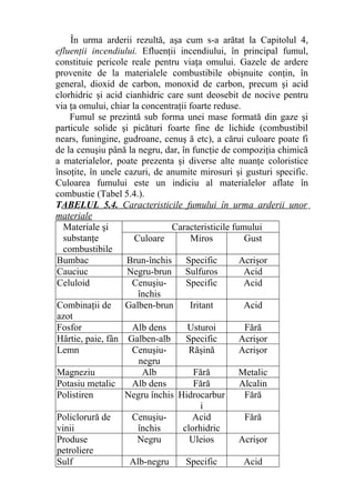 În urma arderii rezultă, aşa cum s-a arătat la Capitolul 4,
efluenţii incendiului. Efluenţii incendiului, în principal fumul,
constituie pericole reale pentru viaţa omului. Gazele de ardere
provenite de la materialele combustibile obişnuite conţin, în
general, dioxid de carbon, monoxid de carbon, precum şi acid
clorhidric şi acid cianhidric care sunt deosebit de nocive pentru
via ţa omului, chiar la concentraţii foarte reduse.
Fumul se prezintă sub forma unei mase formată din gaze şi
particule solide şi picături foarte fine de lichide (combustibil
nears, funingine, gudroane, cenuş ă etc), a cărui culoare poate fi
de la cenuşiu până la negru, dar, în funcţie de compoziţia chimică
a materialelor, poate prezenta şi diverse alte nuanţe coloristice
însoţite, în unele cazuri, de anumite mirosuri şi gusturi specific.
Culoarea fumului este un indiciu al materialelor aflate în
combustie (Tabel 5.4.).
TABELUL 5.4. Caracteristicile fumului în urma arderii unor
materiale
Materiale şi
substanţe
combustibile
Caracteristicile fumului
Culoare Miros Gust
Bumbac Brun-închis Specific Acrişor
Cauciuc Negru-brun Sulfuros Acid
Celuloid Cenuşiu-
închis
Specific Acid
Combinaţii de
azot
Galben-brun Iritant Acid
Fosfor Alb dens Usturoi Fără
Hârtie, paie, fân Galben-alb Specific Acrişor
Lemn Cenuşiu-
negru
Răşină Acrişor
Magneziu Alb Fără Metalic
Potasiu metalic Alb dens Fără Alcalin
Polistiren Negru închis Hidrocarbur
i
Fără
Policlorură de
vinii
Cenuşiu-
închis
Acid
clorhidric
Fără
Produse
petroliere
Negru Uleios Acrişor
Sulf Alb-negru Specific Acid
 