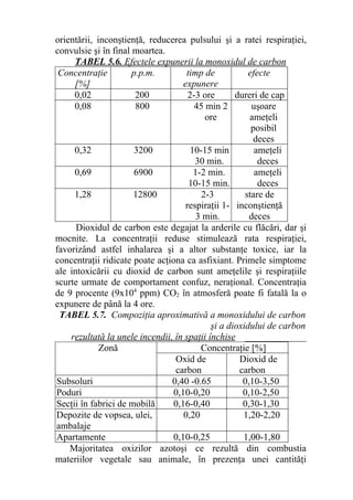 orientării, inconştienţă, reducerea pulsului şi a ratei respiraţiei,
convulsie şi în final moartea.
TABEL 5.6. Efectele expunerii la monoxidul de carbon
Concentraţie
[%]
p.p.m. timp de
expunere
efecte
0,02 200 2-3 ore dureri de cap
0,08 800 45 min 2
ore
uşoare
ameţeli
posibil
deces
0,32 3200 10-15 min
30 min.
ameţeli
deces
0,69 6900 1-2 min.
10-15 min.
ameţeli
deces
1,28 12800 2-3
respiraţii 1-
3 min.
stare de
inconştienţă
deces
Dioxidul de carbon este degajat la arderile cu flăcări, dar şi
mocnite. La concentraţii reduse stimulează rata respiraţiei,
favorizând astfel inhalarea şi a altor substanţe toxice, iar la
concentraţii ridicate poate acţiona ca asfixiant. Primele simptome
ale intoxicării cu dioxid de carbon sunt ameţelile şi respiraţiile
scurte urmate de comportament confuz, neraţional. Concentraţia
de 9 procente (9x104
ppm) CO2 în atmosferă poate fi fatală la o
expunere de până la 4 ore.
TABEL 5.7. Compoziţia aproximativă a monoxidului de carbon
şi a dioxidului de carbon
rezultată la unele incendii, în spaţii închise _____________
Zonă Concentraţie [%]
Oxid de
carbon
Dioxid de
carbon
Subsoluri 0,40 -0.65 0,10-3,50
Poduri 0,10-0,20 0,10-2,50
Secţii în fabrici de mobilă 0,16-0,40 0,30-1,30
Depozite de vopsea, ulei,
ambalaje
0,20 1,20-2,20
Apartamente 0,10-0,25 1,00-1,80
Majoritatea oxizilor azotoşi ce rezultă din combustia
materiilor vegetale sau animale, în prezenţa unei cantităţi
 