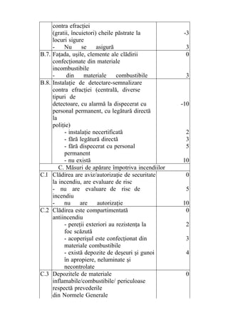 contra efracţiei
(gratii, încuietori) cheile păstrate la
locuri sigure
-3
- Nu se asigură 3
B.7. Faţada, uşile, clemente ale clădirii
confecţionate din materiale
incombustibile
0
- din materiale combustibile 3
B.8. Instalaţie de detectare-semnalizare
contra efracţiei (centrală, diverse
tipuri de
detectoare, cu alarmă la dispecerat cu
personal permanent, cu legătură directă
la
-10
poliţie)
- instalaţie necertificată 2
- fără legătură directă 3
- fără dispecerat cu personal
permanent
5
- nu există 10
C. Măsuri de apărare împotriva incendiilor
C.l Clădirea are aviz/autorizaţie de securitate
la incendiu, are evaluare de risc
0
- nu are evaluare de risc de
incendiu
5
- nu are autorizaţie 10
C.2 Clădirea este compartimentată
antiincendiu
0
- pereţii exteriori au rezistenţa la
foc scăzută
2
- acoperişul este confecţionat din
materiale combustibile
3
- există depozite de deşeuri şi gunoi
în apropiere, neluminate şi
necontrolate
4
C.3 Depozitele de materiale
inflamabile/combustibile/ periculoase
respectă prevederile
0
din Normele Generale
 