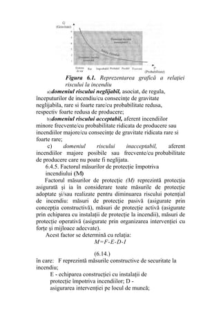 Figura 6.1. Reprezentarea grafică a relaţiei
riscului la incendiu
a) domeniul riscului neglijabil, asociat, de regula,
începuturilor de incendiu/cu consecinţe de gravitate
neglijabila, rare si foarte rare/cu probabilitate redusa,
respectiv foarte redusa de producere;
b)domeniul riscului acceptabil, aferent incendiilor
minore frecvente/cu probabilitate ridicata de producere sau
incendiilor majore/cu consecinţe de gravitate ridicata rare si
foarte rare;
c) domeniul riscului inacceptabil, aferent
incendiilor majore posibile sau frecvente/cu probabilitate
de producere care nu poate fi neglijata.
6.4.5. Factorul măsurilor de protecţie împotriva
incendiului (M)
Factorul măsurilor de protecţie (M) reprezintă protecţia
asigurată şi ia în considerare toate măsurile de protecţie
adoptate şi/sau realizate pentru diminuarea riscului potenţial
de incendiu: măsuri de protecţie pasivă (asigurate prin
concepţia constructivă), măsuri de protecţie activă (asigurate
prin echiparea cu instalaţii de protecţie la incendii), măsuri de
protecţie operativă (asigurate prin organizarea intervenţiei cu
forţe şi mijloace adecvate).
Acest factor se determină cu relaţia:
M=F-E-D-I
(6.14.)
în care: F reprezintă măsurile constructive de securitate la
incendiu;
E - echiparea construcţiei cu instalaţii de
protecţie împotriva incendiilor; D -
asigurarea intervenţiei pe locul de muncă;
 