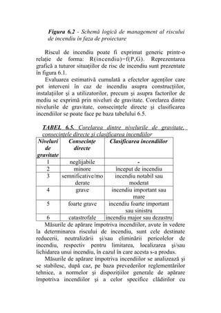 Figura 6.2 - Schemă logică de management al riscului
de incendiu în faza de proiectare
Riscul de incendiu poate fi exprimat generic printr-o
relaţie de forma: R(incendiu)=f(P,G). Reprezentarea
grafică a tuturor situaţiilor de risc de incendiu sunt prezentate
în figura 6.1.
Evaluarea estimativă cumulată a efectelor agenţilor care
pot interveni în caz de incendiu asupra construcţiilor,
instalaţiilor şi a utilizatorilor, precum şi asupra factorilor de
mediu se exprimă prin niveluri de gravitate. Corelarea dintre
nivelurile de gravitate, consecinţele directe şi clasificarea
incendiilor se poate face pe baza tabelului 6.5.
TABEL 6.5. Corelarea dintre nivelurile de gravitate,
consecinţele directe şi clasificarea incendiilor
Niveluri
de
gravitate
Consecinţe
directe
Clasificarea incendiilor
1 neglijabile -
2 minore început de incendiu
3 semnificative/mo
derate
incendiu notabil sau
moderat
4 grave incendiu important sau
mare
5 foarte grave incendiu foarte important
sau sinistru
6 catastrofale incendiu major sau dezastru
Măsurile de apărare împotriva incendiilor, avute în vedere
la determinarea riscului de incendiu, sunt cele destinate
reducerii, neutralizării şi/sau eliminării pericolelor de
incendiu, respectiv pentru limitarea, localizarea şi/sau
lichidarea unui incendiu, în cazul în care acesta s-a produs.
Măsurile de apărare împotriva incendiilor se analizează şi
se stabilesc, după caz, pe baza prevederilor reglementărilor
tehnice, a normelor şi dispoziţiilor generale de apărare
împotriva incendiilor şi a celor specifice clădirilor cu
 