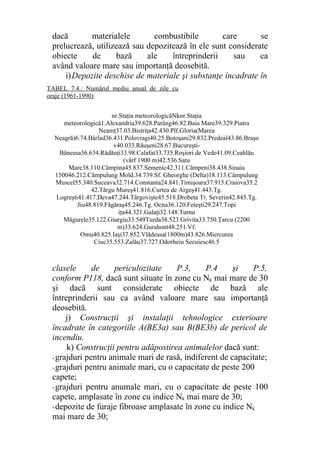dacă materialele combustibile care se
prelucrează, utilizează sau depozitează în ele sunt considerate
obiecte de bază ale întreprinderii sau ca
având valoare mare sau importanţă deosebită.
i)Depozite deschise de materiale şi substanţe încadrate în
clasele de periculozitate P.3, P.4 şi P.5,
conform P118, dacă sunt situate în zone cu Nk mai mare de 30
şi dacă sunt considerate obiecte de bază ale
întreprinderii sau ca având valoare mare sau importanţă
deosebită.
j) Construcţii şi instalaţii tehnologice exterioare
încadrate în categoriile A(BE3a) sau B(BE3b) de pericol de
incendiu.
k) Construcţii pentru adăpostirea animalelor dacă sunt:
-grajduri pentru animale mari de rasă, indiferent de capacitate;
-grajduri pentru animale mari, cu o capacitate de peste 200
capete;
-grajduri pentru anumale mari, cu o capacitate de peste 100
capete, amplasate în zone cu indice Nk mai mare de 30;
-depozite de furaje fibroase amplasate în zone cu indice Nk
mai mare de 30;
nr.Staţia meteorologicăNknr.Staţia
meteorologică1.Alexandria39.628.Parâng46.82.Baia Mare39.329.Piatra
Neamţ37.03.Bistriţa42.430.Plf.Gloria(Marea
Neagră)6.74.Bârlad36.431.Polovragi40.25.Botoşani29.832.Predeal43.86.Braşo
v40.033.Răuşeni28.67.Bucureşti-
Băneasa36.634.Rădăuţi33.98.Calafat33.735.Roşiori de Vede41.09.Ceahlău
(vârf 1900 m)42.536.Satu
Mare38.110.Câmpina45.837.Semenic42.311.Câmpeni38.438.Sinaia
150046.212.Câmpulung Mold.34.739.Sf. Gheorghe (Delta)18.113.Câmpulung
Muscel55.340.Suceava32.714.Constanta24.841.Timişoara37.915.Craiova35.2
42.Târgu Mureş41.816.Curtea de Argeş41.443.Tg.
Logreşti41.417.Deva47.244.Târgovişte45.518.Drobeta Tr. Severin42.845.Tg.
Jiu48.819.Făgăraş45.246.Tg. Ocna36.120.Feteşti29.247.Topi
iţa44.321.Galaţi32.148.Turnu
Măgurele35.122.Giurgiu33.549Turda38.523.Grivita33.750.Ţarcu (2200
m)33.624.Gurahont48.251.Vf.
Omu40.825.Iaşi37.852.Vlădeasa(1800m)43.826.Miercurea
Ciuc35.553.Zalău37.727.Odorheiu Secuiesc46.5
TABEL 7.4.: Numărul mediu anual de zile cu
oraje (1961-1990)
 