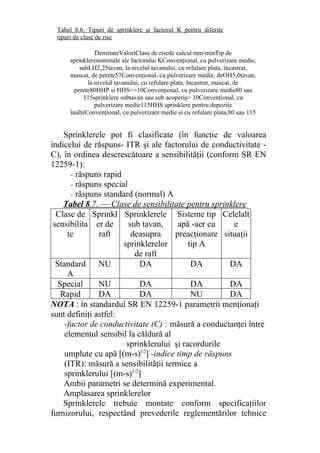 Sprinklerele pot fi clasificate (în funcţie de valoarea
indicelui de răspuns- ITR şi ale factorului de conductivitate -
C), în ordinea descrescătoare a sensibilităţii (conform SR EN
12259-1):
- răspuns rapid
- răspuns special
- răspuns standard (normal) A
Tabel 8.7. — Clase de sensibilitate pentru sprinklere
Clase de
sensibilita
te
Sprinkl
er de
raft
Sprinklerele
sub tavan,
deasupra
sprinklerelor
de raft
Sisteme tip
apă -aer cu
preacţionare
tip A
Celelalt
e
situaţii
Standard
A
NU DA DA DA
Special NU DA DA DA
Rapid DA DA NU DA
NOTA : în standardul SR EN 12259-1 parametrii menţionaţi
sunt definiţi astfel:
-factor de conductivitate (C) : măsură a conductanţei între
elementul sensibil la căldură al
sprinklerului şi racordurile
umplute cu apă [(m-s)l/2
] -indice timp de răspuns
(ITR): măsură a sensibilităţii termice a
sprinklerului [(m-s)1/2
]
Ambii parametri se determină experimental.
Amplasarea sprinklerelor
Sprinklerele trebuie montate conform specificaţiilor
furnizorului, respectând prevederile reglementărilor tehnice
DensitateD ValoriClase de riscde calcul mm/minTip de
sprinklerenominale ale factorului Ks Convenţional, cu pulverizare medie,
subs LH2,25tavan, la nivelul tavanului, cu refulare plata, încastrat,
mascat, de perete57m Convenţional, cu pulverizare medie, deC OH5,0tavan,
la nivelul tavanului, cu refulare plata, încastrat, mascat, de
perete80HHP si HHS<=10Convenţional, cu pulverizare medie80 sau
115sprinklere sub1 tavan sau sub acoperiş> 10Convenţional, cu
pulverizare medie115HHS sprinklere pentru depozite
înalteî Convenţional, cu pulverizare medie si cu refulare plata,80 sau 115
Tabel 8.6. Tipuri de sprinklere şi factorul K pentru diferite
tipuri de clase de risc
 