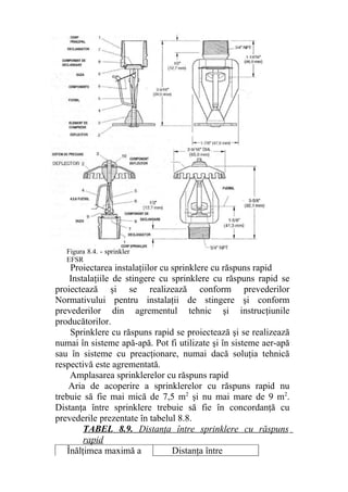 Proiectarea instalaţiilor cu sprinklere cu răspuns rapid
Instalaţiile de stingere cu sprinklere cu răspuns rapid se
proiectează şi se realizează conform prevederilor
Normativului pentru instalaţii de stingere şi conform
prevederilor din agrementul tehnic şi instrucţiunile
producătorilor.
Sprinklere cu răspuns rapid se proiectează şi se realizează
numai în sisteme apă-apă. Pot fi utilizate şi în sisteme aer-apă
sau în sisteme cu preacţionare, numai dacă soluţia tehnică
respectivă este agrementată.
Amplasarea sprinklerelor cu răspuns rapid
Aria de acoperire a sprinklerelor cu răspuns rapid nu
trebuie să fie mai mică de 7,5 m2
şi nu mai mare de 9 m2
.
Distanţa între sprinklere trebuie să fie în concordanţă cu
prevederile prezentate în tabelul 8.8.
TABEL 8.9. Distanţa între sprinklere cu răspuns
rapid
Înălţimea maximă a Distanţa între
Figura 8.4. - sprinkler
EFSR
 
