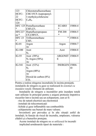 123
HCFC-
22
HCFC-
124
Chlorotetrafluoroethane
CHC1FCF3 Isopropenyl-
1-methylcyclohexene
CI0HI6
HFC 125
*
Pentafluoroethane
CHF2CF3
ECARO
*
15004-4
HFC227
ea *
Heptafluoropropane
CF,CHFCF,
FM 200
*
15004-5
HFC 23
*
Trifluoromethane
CHF3
* 15004-6
IG-01 Argon
Ar
Argon 15004-7
IG-100 Azot
N2
Azot 15004-8
IG-55 Azot (50%)
N2 Argon (50%)
Ar
ARGONIT
E
15004-9
IG-541 Azot (52%)
N2
Argon (40%)
Ar
Dioxid de carbon (8%)
CO2
INERGEN 15004-
10
Pentru a realiza stingerea incendiului în incinta protejată,
instalaţiile de stingere cu gaze se realizează în sistemul cu
inundare totală. Domenii de utilizare
Instalaţiile de stingere a incendiilor prin inundare totală
sunt utilizate în principal pentru a asigura protecţia împotriva
riscurilor într-o incintă sau un echipament, cum ar fi:
-risc de natură electrică sau electronică
-instalaţii de telecomunicaţii
-lichide şi gaze inflamabile sau combustibile
-echipamente sau bunuri de mare valoare.
Investitorii pot prevedea şi în alte situaţii astfel de
instalaţii, în funcţie de riscul de incendiu, amplasare, valoarea
clădirii şi a bunurilor protejate.
Aceste instalaţii de stingere nu se utilizează în incendii
implicând următoarele tipuri de materiale :
 