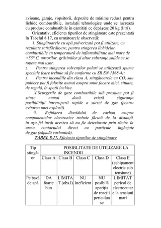 avioane, garaje, vopsitorii, depozite de mărime redusă pentru
lichide combustibile, instalaţii tehnologice unde se lucrează
cu produse combustibile în cantităţi ce depăşesc 20 kg (litri).
Orientativ, eficienţa tipurilor de stingătoare este prezentată
în Tabelul 8.17, cu următoarele observaţii:
1. Stingătoarele cu apă pulverizată pot fi utilizate, cu
rezultate satisfăcătoare, pentru stingerea lichidelor
combustibile cu temperatură de inflamabilitate mai mare de
+55° C, unsorilor, grăsimilor şi altor substanţe solide ce se
topesc mai uşor.
2. Pentru stingerea solvenţilor polari se utilizează spume
speciale (care trebuie să fie conforme cu SR EN 1568-4);
3. Pentru incendiile din clasa A, stingătoarele cu CO2 sau
pulbere pot fi folosite numai asupra unor focare mici, situate,
de regulă, în spaţii închise.
4.Scurgerile de gaze combustibile sub presiune pot fi
stinse numai dacă există siguranţa
posibilităţii întreruperii rapide a sursei de gaz (pentru
evitarea unei explozii).
5. Refularea dioxidului de carbon asupra
componentelor electronice trebuie făcută de la distanţă,
în aşa fel încât acestea să nu fie deteriorate prin răcire în
urma contactului direct cu particule îngheţate
de gaz (zăpadă carbonică).
TABEL 8.17. Eficienţa tipurilor de stingătoare
Tip
stingăt
or
POSIBLITATE DE UTILIZARE LA
INCENDII
Clasa A Clasa B Clasa C Clasa D Clasa E
(echipament
electric sub
tensiune)
Pe bază
de apă
DA
foarte
bun
LIMITA
T (obs.l)
NU
ineficient
NU
posibilă
apariţia
de reacţii
periculoa
se
LIMITAT
pericol de
electrocutar
e la tensiuni
mari
 