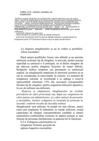 La alegerea stingătoarelor se au în vedere şi posibilele
efecte secundare:
Dacă natura posibilelor focare este diferită şi nu permite
utilizarea aceluiaşi tip de stingător, se prevede, pentru aceeaşi
suprafaţă ce urmează a fi protejată, un al doilea stingător de
tip adecvat, pentru stingerea focarelor de naturi diferite.
Încăperile închise temporar sau permanent se analizează
separat, iar stingătoarele amplasate în interiorul acestora nu se
iau în consideraţie la intervenţiile în exterior. La numărul de
stingătoare calculat, se recomandă a se adăuga o rezervă
reprezentând minimum 15% din necesarul corespunzător
fiecărui tip de stingător, pentru asigurarea înlocuirii operative,
în caz de utilizare sau defectare.
Alegerea şi amplasarea stingătoarelor nu exclude
prevederea de către proiectanţi sau, după caz, asigurarea de
către patron sau administrator, şi a altor măsuri de prevenire
a incendiilor, inclusiv echiparea cu instalaţii de protecţie la
incendii, conform riscului de incendiu estimat.
Stingătoarele sunt utilizate, în modul cel mai eficace, atunci
când sunt amplasate la îndemână, în număr suficient, având
capacitatea de stingere corespunzătoare cantităţii şi naturii
materialelor combustibile existente în spaţiul protejat şi sunt
folosite de persoane familiarizate cu punerea lor în funcţiune.
8.3.4. Echiparea construcţiilor cu
stingătoare Normele generale de
apărare împotriva incendiilor
TipEfecte negativeInfluenţe ale mediuluiAlte aspecteApăUdare, pete de rugină,
săruri,- pericol de îngheţ-pericol de electrocutare lascurtcircuit la instalaţii electrice
sub tensiune- reacţii în medii chimiceutilizare în instalaţii electriceSpumăUdare,
coroziune, efecte- pericol de îngheţ-pericol de electrocutare laasupra mediului-
reacţii în medii chimiceutilizare în instalaţii electricePulberi-afectează
echipamente- sensibilitate la medii umede-efect limitat de răciresensibile la
praf- sensibilitate la curenţi de aer în momentul refulării.(pericol dereaprindere)C02
-poate deteriora unele echipamente electronice (prin zăpada
carbonică)
- pericol de asfixiere în spaţii mici
- arsuri ale pielii în contact cu jetul de zăpadă carbonică
- pericol de electricitate static la jetul de zăpadă carbonică- autodescărcare la
temperaturi peste 55°Cînlocuitori-efecte toxice în spaţii micide haloni
TABEL 8.18 Efectele secundare ale
stingătoarelor
 