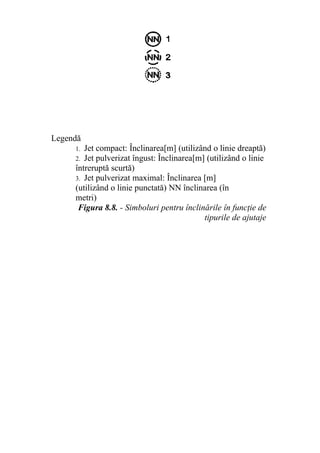 Legendă
1. Jet compact: Înclinarea[m] (utilizând o linie dreaptă)
2. Jet pulverizat îngust: Înclinarea[m] (utilizând o linie
întreruptă scurtă)
3. Jet pulverizat maximal: Înclinarea [m]
(utilizând o linie punctată) NN înclinarea (în
metri)
Figura 8.8. - Simboluri pentru înclinările în funcţie de
tipurile de ajutaje
 