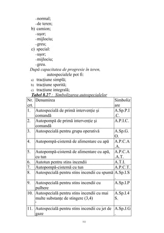 -normal;
-de teren;
b) camion;
-uşor;
-mijlociu;
-greu;
c) special:
-uşor;
-mijlociu;
-greu.
După capacitatea de progresie în teren,
autospecialele pot fi:
a) tracţiune simplă;
b) tracţiune sporită;
c) tracţiune integrală;
Tabel 8.27 : Simbolizarea autospecialelor
Nr.
crt.
Denumirea Simboliz
are
1. Autospecială de primă intervenţie şi
comandă
A.Sp.P.I
.C.
2. Autopompă de primă intervenţie şi
comandă
A.P.I.C.
3. Autospecială pentru grupa operativă A.Sp.G.
O.
4. Autopompă-cisternă de alimentare cu apă A.P.C.A
.A.
5. Autopompă-cisternă de alimentare cu apă,
cu tun
A.P.C.A
.A.T.
6. Autotun pentru stins incendii A.T.I.
7. Autopompă-cisternă cu tun A.P.C.T.
8. Autospecială pentru stins incendii cu spumă A.Sp.I.S
.
9. Autospecială pentru stins incendii cu
pulbere
A.Sp.I.P
.
10. Autospecială pentru stins incendii cu mai
multe substanţe de stingere (3,4)
'
A.Sp.I.4
S.
11. Autospecială pentru stins incendii cu jet de
gaze
A.Sp.J.G
.
522
 