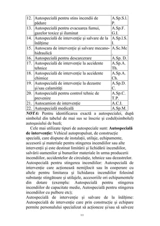 12. Autospecială pentru stins incendii de
pădure
A.Sp.S.l.
P.
13. Autospecială pentru evacuarea fumui,
gazelor toxice şi iluminat
A.Sp.F.
G.I.
14. Autospecială de intervenţie şi salvare de la
înălţime
A.Sp.l.S.
I.
15. Autoscara de intervenţie şi salvare mecano-
hidraulică
A.Sc.Mc
.
16. Autospecială pentru descarcerare A.Sp. D.
17. Autospecială de intervenţie la accidente
tehnice
A.Sp.A.
Th.
18. Autospecială de intervenţie la accidente
chimice
A.Sp.A.
Ch.
19. Autospecială de intervenţie la dezastre
şi/sau calamităţi
A.Sp.D.
C.
20. Autospecială pentru control tehnic de
prevenire
A.Sp.C.
T.P.
21. Autocamion de intervenţie A.C.I.
22. Autospecială medicală A.Sp.M.
NOTA: Pentru identificarea exactă a autospecialei, după
simbolul din tabelul de mai sus se înscrie şi codul(simbolul)
autoşasiului de bază;
Cele mai utilizate tipuri de autospeciale sunt: Autospecială
de intervenţie: Vehicul autopropulsat, de construcţie
specială, care dispune de instalaţii, utilaje, echipamente,
accesorii şi materiale pentru stingerea incendiilor sau alte
intervenţii şi este destinat limitării şi lichidării incendiilor,
salvării oamenilor şi bunurilor materiale în urma producerii
incendiilor, accidentelor de circulaţie, tehnice sau dezastrelor.
Autospecială pentru stingerea incendiilor: Autospecială de
intervenţie care acţionează nemijlocit sau în cooperare cu
altele pentru limitarea şi lichidarea incendiilor folosind
substanţe stingătoare şi utilajele, accesoriile ori echipamentele
din dotare (exemplu: Autospecială pentru stingerea
incendiilor de capacitate medie, Autospecială pentru stingerea
incendiilor cu pulbere etc);
Autospecială de intervenţie şi salvare de la înălţime:
Autospecială de intervenţie care prin construcţie şi echipare
permite personalului specializat să acţioneze şi/sau să salveze
523
 