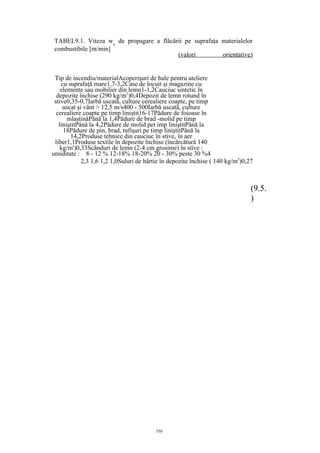 (9.5.
)
550
Tip de incendiu/materialT Acoperişuri de hale pentru ateliere
cu suprafaţă mare1,7-3,2Case de locuit şi magazine cu
elemente sau mobilier din lemn1-1,2Cauciuc sintetic în
depozite închise (290 kg/m2
)0,4Depozit de lemn rotund în
stive0,35-0,7Iarbă uscată, culture cerealiere coapte, pe timp
uscat şi vânt > 12,5 m/s400 - 500Iarbă uscată, culture
cerealiere coapte pe timp liniştit16-17Pădure de foioase în
mlaştinăPână la 1,4Pădure de brad -molid pe timp
liniştitPână la 4,2Pădure de molid pet imp liniştitPână la
18Pădure de pin, brad, tufişuri pe timp liniştitPână la
14,2Produse tehnice din cauciuc în stive, în aer
liber1,1Produse textile în depozite închise (încărcătură 140
kg/m')0,33Scânduri de lemn (2-4 cm grosime) în stive :
umiditate : 8 - 12 % 12-18% 18-20% 20 - 30% peste 30 %4
2,3 1,6 1,2 1,0Suluri de hârtie în depozite închise ( 140 kg/m2
)0,27
TABEL9.1. Viteza wn
de propagare a flăcării pe suprafaţa materialelor
combustibile [m/min]
(valori orientative)
 