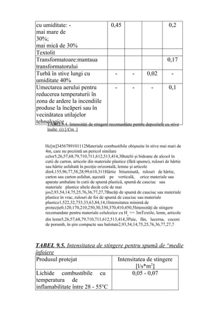 cu umiditate: -
mai mare de
30%;
mai mică de 30%
0,45 0,2
Textolit
Transformatoare:mantaua
transformatorului
0,17
Turbă în stive lungi cu
umiditate 40%
- - 0,02 -
Umectarea aerului pentru
reducerea temperaturii în
zona de ardere la incendiile
produse la încăperi sau în
vecinătatea utilajelor
tehnologice
- - - 0,1
TABEL 9.5. Intensitatea de stingere pentru spumă de ^medie
înfoiere
Produsul protejat Intensitatea de stingere
[l/s*m2
]
Lichide combustibile cu
temperatura de
inflamabilitate între 28 - 55°C
0,05 - 0,07
Hc[m]3456789101112Materiale combustibile obişnuite în stive mai mari de
4m, care nu prezintă un pericol similare
celor5,26,57,68,79,710,711,612,513,414,3Butelii şi bidoane de alcool în
cutii de carton, articole din materiale plastice (fără spume), rulouri de hârtie
sau hârtie asfaltată în poziţie orizontală, lemne şi articole
din4,155,96,77,58,28,99,610,311Hârtie bituminată, rulouri de hârtie,
carton sau carton asfaltat, aşezată pe verticală, orice materiale sau
aparate ambalate în cutii de spumă plastică, spumă de cauciuc sau
materiale plastice altele decât cele de mai
jos2,93,54,14,75,25,76,36,77,27,7Bucăţi de spumă de cauciuc sau materiale
plastice în vrac, rulouri de foi de spumă de cauciuc sau materiale
plastice1,522,32,733,33,63,84,14,1Intensitatea minimă de
protecţie0,120,170,210,250,30,330,370,410,450,5Intensităţi de stingere
recomandate pentru materiale celulozice cu Hc
>= 3mTextile, lemn, articole
din lemn5,26,57,68,79,710,711,612,513,414,3Paie, fân, lucerna, coceni
de porumb, în şire compacte sau balotate2,93,54,14,75,25,76,36,77,27,7
TABEL9.4. Intensităţi de stingere recomandate pentru depozitele cu stive
înalte (i) [/£'m ]
 