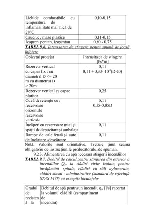 Lichide combustibile cu
temperatura de
inflamabilitate mai mică de
28°C
0,10-0,15
Cauciuc , mase plastice 0,11-0,15
Izopren, pentan, izopentan 0,60 - 0,75
TABEL 9.6. Intensitatea de stingere pentru spumă de joasă
înfoiere
Obiectul protejat Intensitatea de stingere
[l/s*m]
Rezervor vertical
cu capac fix : cu
diametrul D <= 20
m cu diametrul D
> 20m
0,11
0,11 + 3,33- 10-3
(D-20)
Rezervor vertical cu capac
plutitor
0,25
Cuvă de retenţie cu :
rezervoare
orizontale
rezervoare
verticale
0,11
0,35-0,05D
Încăperi cu rezervoare mici şi
spaţii de depozitare şi ambalaje
0,11
Rampe de cale ferată şi auto
de încărcare -descărcare
0,11
Notă: Valorile sunt orientative. Trebuie ţinut seama
obligatoriu de instrucţiunile producătorului de spumant.
9.2.3. Alimentarea cu apă necesară stingerii incendiilor
TABEL 9.7. Debitul de calcul pentru stingerea din exterior a
incendiilor Qee la clădiri civile izolate, pentru
învăţământ, spitale, clădiri cu săli aglomerate,
clădiri social - administrative (standard de referinţă
STAS 1478) cu excepţia locuinţelor
Gradul
de
Debitul de apă pentru un incendiu qie [l/s] raportat
la volumul clădirii (compartiment
rezistenţ
ă la
de
incendiu)
 