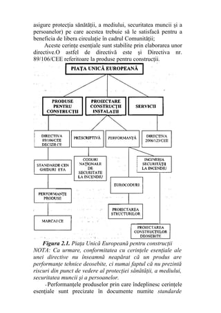 asigure protecţia sănătăţii, a mediului, securitatea muncii şi a
persoanelor) pe care acestea trebuie să le satisfacă pentru a
beneficia de libera circulaţie în cadrul Comunităţii;
Aceste cerinţe esenţiale sunt stabilite prin elaborarea unor
directive.O astfel de directivă este şi Directiva nr.
89/106/CEE referitoare la produse pentru construcţii.
Figura 2.1. Piaţa Unică Europeană pentru construcţii
NOTA: Ca urmare, conformitatea cu cerinţele esenţiale ale
unei directive nu înseamnă neapărat că un produs are
performanţe tehnice deosebite, ci numai faptul că nu prezintă
riscuri din punct de vedere al protecţiei sănătăţii, a mediului,
securitatea muncii şi a persoanelor.
- Performanţele produselor prin care îndeplinesc cerinţele
esenţiale sunt precizate în documente numite standarde
 