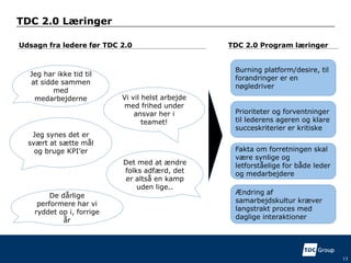 TDC 2.0 Læringer
13
Jeg har ikke tid til
at sidde sammen
med
medarbejderne
Prioriteter og forventninger
til lederens ageren og klare
succeskriterier er kritiske
Fakta om forretningen skal
være synlige og
letforståelige for både leder
og medarbejdere
Ændring af
samarbejdskultur kræver
langstrakt proces med
daglige interaktioner
Vi vil helst arbejde
med frihed under
ansvar her i
teamet!
Jeg synes det er
svært at sætte mål
og bruge KPI’er
Det med at ændre
folks adfærd, det
er altså en kamp
uden lige..
Udsagn fra ledere før TDC 2.0 TDC 2.0 Program læringer
Burning platform/desire, til
forandringer er en
nøgledriver
De dårlige
performere har vi
ryddet op i, forrige
år
 